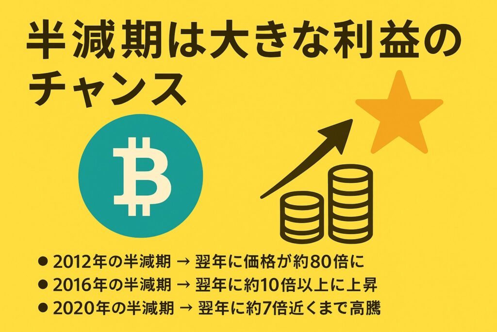半減期　ビットコイン